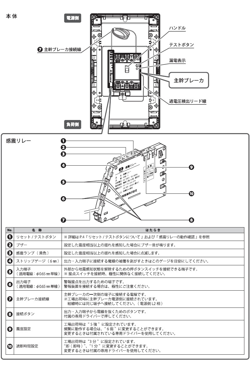 ユアサプライムス.com|河村電器産業 enステーション感震ブレーカ盤 ユアサプライムス.com|河村電器産業 enステーション感震ブレーカ盤