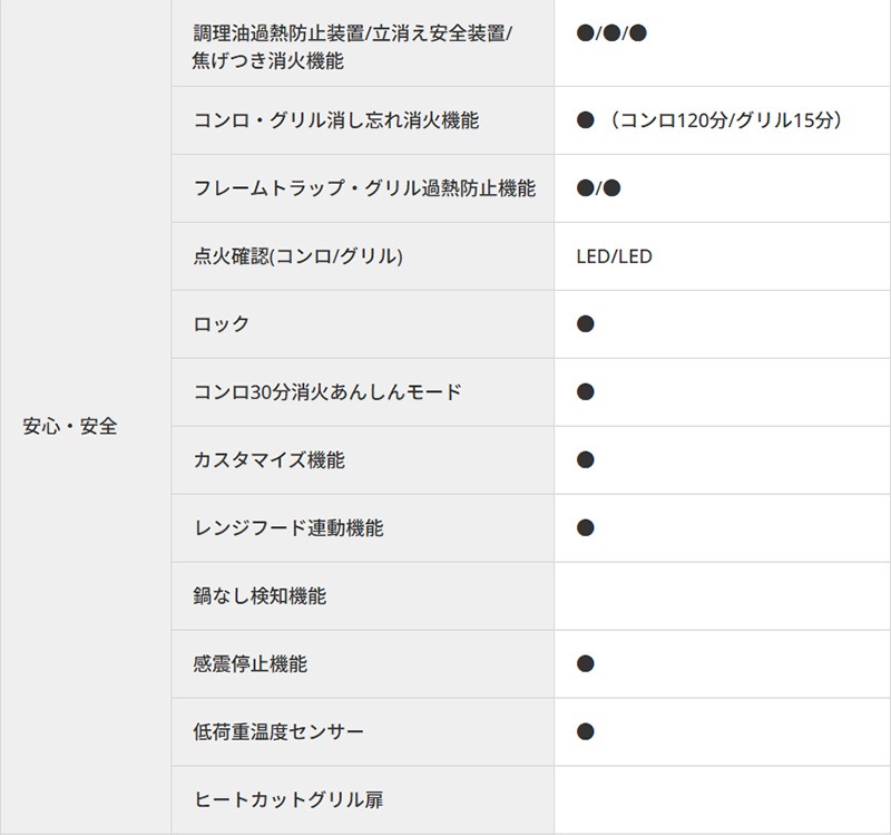 �ѥ��� �ӥ�ȥ��󥳥�� �ե������� 75cm �ƥ����饷��С� PD-893WS-U60CV 3������� �ϥ��ѡ����饹�����ȥȥå� �顦���å������Ʊ�� �Իԥ��� 12A/13A �ץ��ѥ󥬥� FACEIS GRAND Paloma 