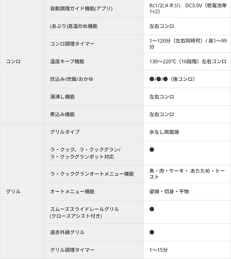 �ѥ��� �ӥ�ȥ��󥳥�� �ե������� 75cm ���ꥢ�ѡ���֥�å� PD-893WS-U75CK 3������� �ϥ��ѡ����饹�����ȥȥå� �顦���å������Ʊ�� �Իԥ��� 12A/13A �ץ��ѥ󥬥� FACEIS GRAND Paloma 