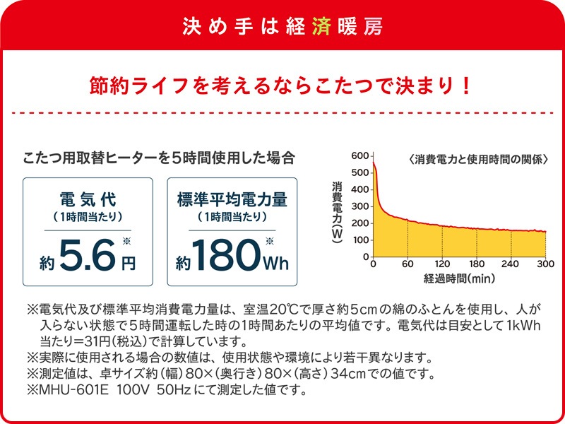 ユアサプライムス.com｜ユアサプライムス こたつ用 取り替えヒーター