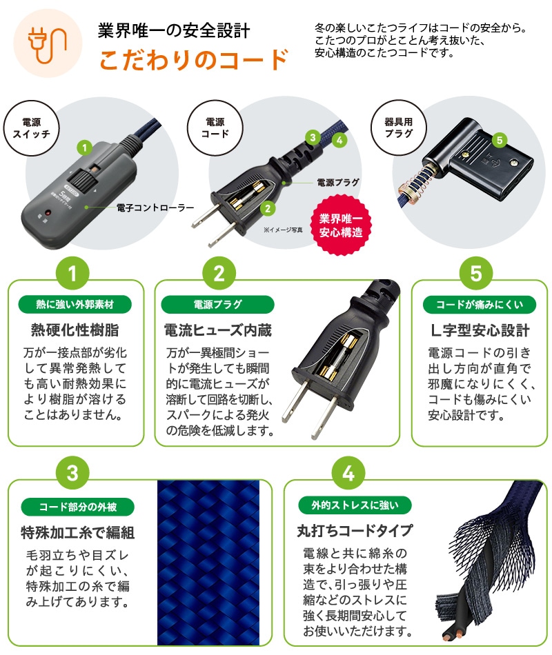 ユアサプライムス.com｜ユアサプライムス こたつ用 取り替えヒーター