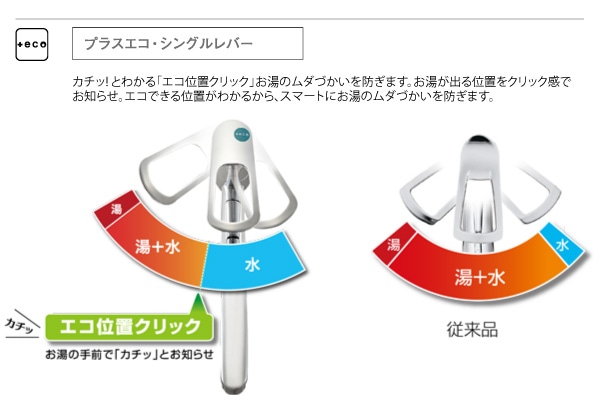 SANEI キッチン用 シングルワンホール混合栓 エコ 節約 上面施工