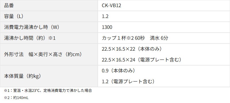 �ݰ��ޥۡ��ӥ� �ŵ����ȥ� CK-VB12 1.2L �ϥ��ѥ 1300W ��ʨ�����ݥå� ž�������ɻ� ��ʲ���ɻ� ���������� ��ư�Ÿ����� ������Ź�¤ �������ۤ���֥��å� ZOJIRUSHI