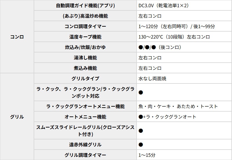 �ѥ��� �ӥ�ȥ��󥳥�� �������� 75cm ���㥤�󥷥�С� PD-829WS-U75GH 3������� ���ꥢ���饹�ȥå� �Իԥ��� 12A/13A �ץ��ѥ󥬥� WITHNA Paloma 