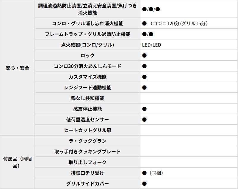�ѥ��� �ӥ�ȥ��󥳥�� �������� 75cm ���㥤�󥷥�С� PD-829WS-U75GH 3������� ���ꥢ���饹�ȥå� �Իԥ��� 12A/13A �ץ��ѥ󥬥� WITHNA Paloma 