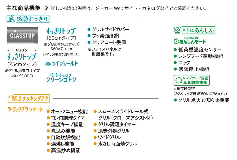 �ѥ��� �ӥ�ȥ��󥳥�� �������� 75cm ���㥤�󥷥�С� PD-829WS-U75GH 3������� ���ꥢ���饹�ȥå� �Իԥ��� 12A/13A �ץ��ѥ󥬥� WITHNA Paloma 