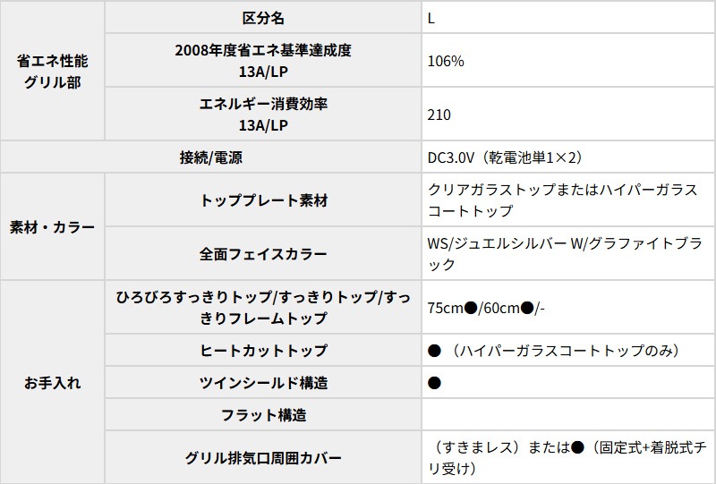 �ѥ��� �ӥ�ȥ��󥳥�� �������� 75cm ���㥤�󥷥�С� PD-829WS-U75GH 3������� ���ꥢ���饹�ȥå� �Իԥ��� 12A/13A �ץ��ѥ󥬥� WITHNA Paloma 