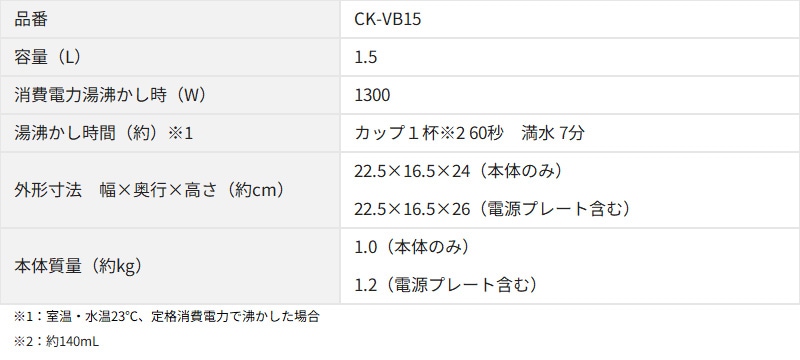 �ݰ��ޥۡ��ӥ� �ŵ����ȥ� CK-VB15 1.5L �ϥ��ѥ 1300W ��ʨ�����ݥå� ž�������ɻ� ��ʲ���ɻ� ���������� ��ư�Ÿ����� ������Ź�¤ �������ۤ���֥��å� ZOJIRUSHI