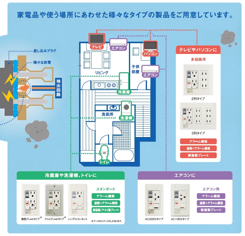 ユアサプライムス.com｜河村電器産業 プレトラックコンセント 100V