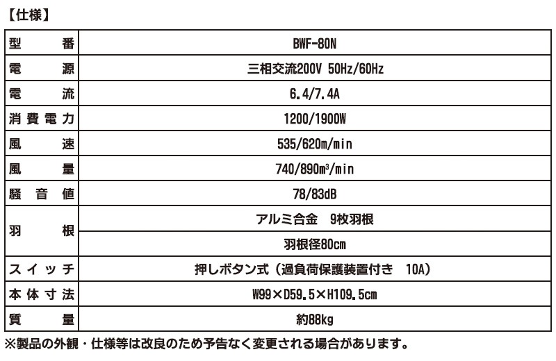 ʥȥ 80cm緿ƶ BWF-80N 200V 緿 ̳  ļ 緿 ۴ 졼    Ǯк Ⱦ  Ҹ ΰ ۴ 㥹դ ˡ͸ NAKATOMI Բ