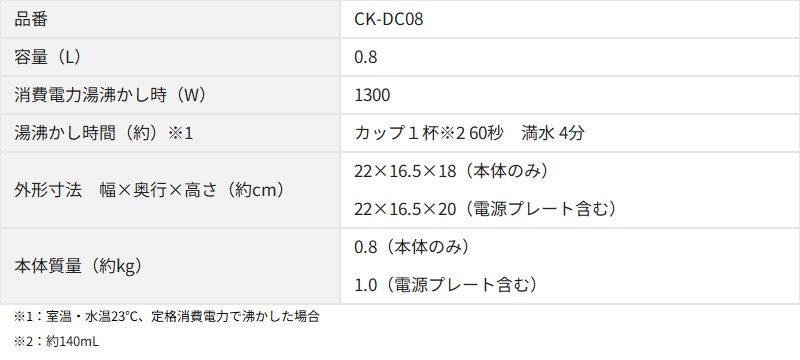 �ݰ��ޥۡ��ӥ� �ŵ����ȥ� CK-DC08 0.8L �ϥ��ѥ 1300W ��ʨ�����ݥå� ž�������ɻ� ��ʲ���ɻ� ���������� ��ư�Ÿ����� ������Ź�¤ �������ۤ���֥��å� ZOJIRUSHI