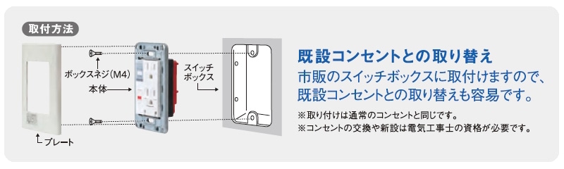 ユアサプライムス.com｜河村電器産業 プレトラックコンセント 200V