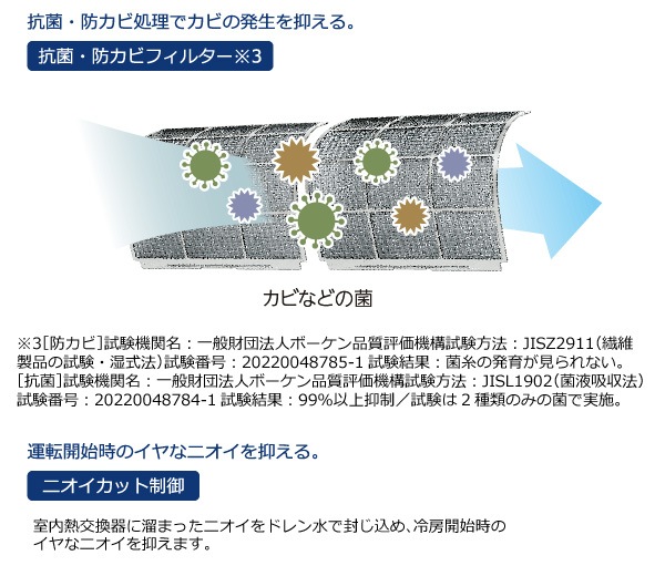  롼२  6  CSH-B22AR(W) 2.2kw B꡼ դɸ๩ ñ100V CSHB22ARW ۥ磻 Relala CORONA