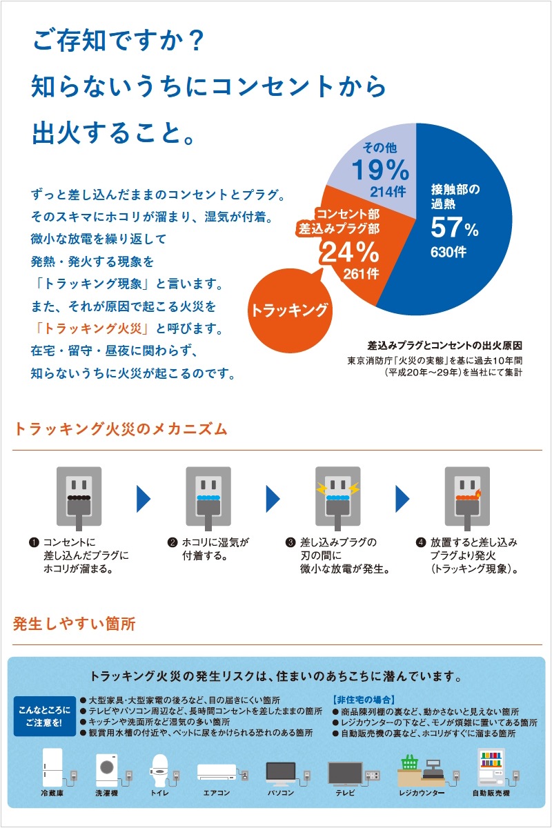 ユアサプライムス.com｜河村電器産業 プレトラックコンセント 多回路2