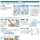 �ꥯ���� ���ʥå��� �����ȥ��� CW-RT20 BB7 �֥롼���졼 RT���꡼�� ��⥳���դ� ���������غ� ���ݲù� �ӥ����ѥΥ��� ��˼�غ� ���ޤ������� W�ѥæ�� ���� LIXIL INAX