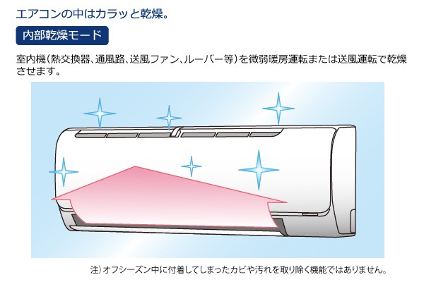  롼२  8  CSH-B25AR(W) 2.5kw B꡼ դɸ๩ ñ100V CSHB25ARW ۥ磻 Relala CORONA