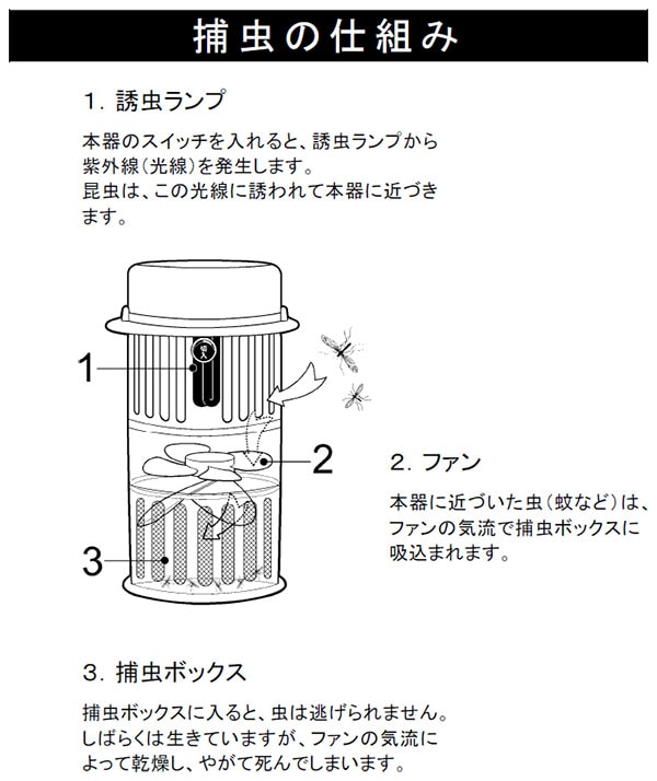 ユアサプライムス.com｜Suiden スイデン nedius 吸引式 捕虫器
