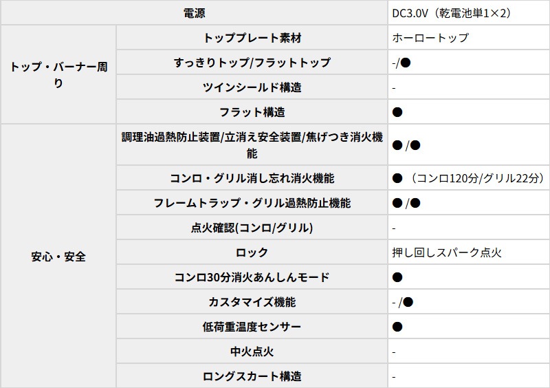 �ѥ��� �ơ��֥륳��� ����ѥ��� PA-S76B-R/L 56cm �˥塼�ȥ�륰�졼 2������� �ۡ������ȥå�  �Իԥ��� 12A/13A �ץ��ѥ󥬥�  ��������� �������� �������� Paloma 