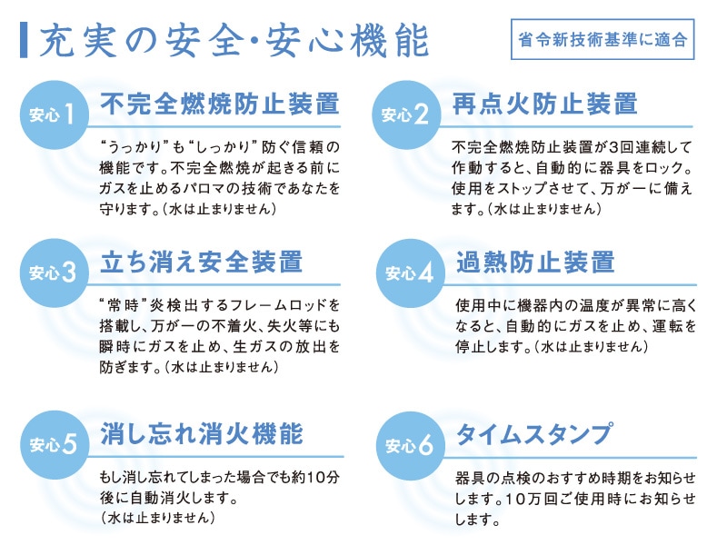 パロマ　元止め湯沸かし器　都市ガス用 ユアサプライムス.com｜パロマ 湯沸し器 元止式 5号 PH-5BN 都市