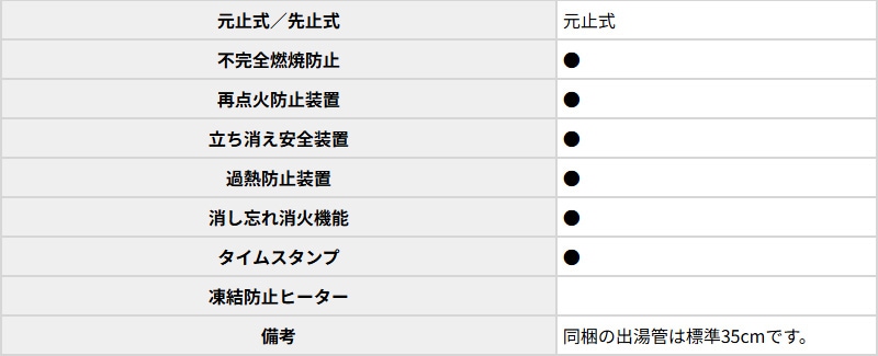 ユアサプライムス.com｜パロマ 湯沸し器 元止式 5号 PH-5BN 都市