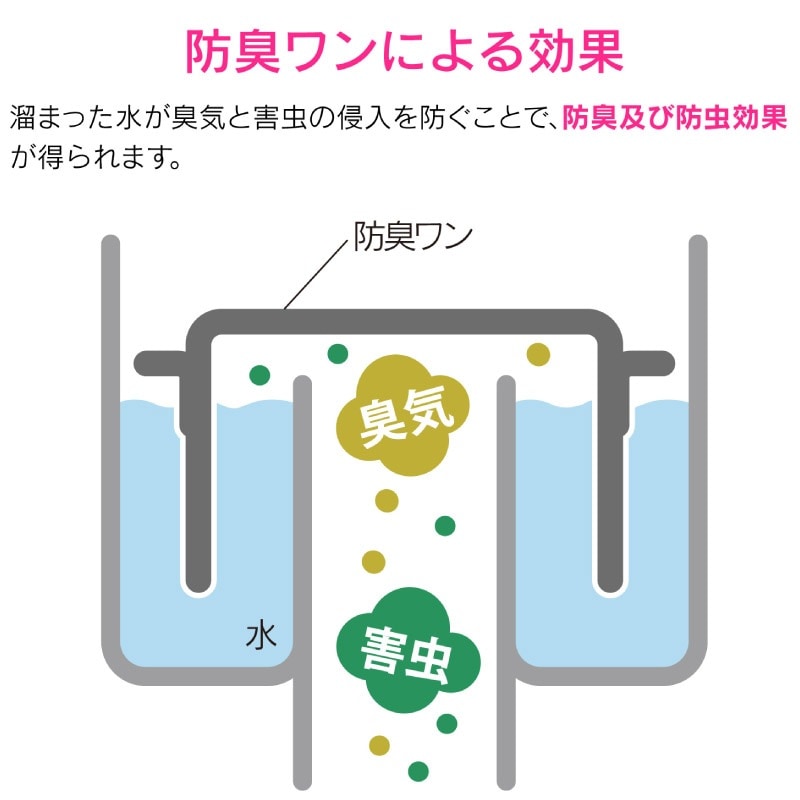 ユアサプライムス.com｜ガオナ これエエやん 流し用防臭ワン Y型 羽