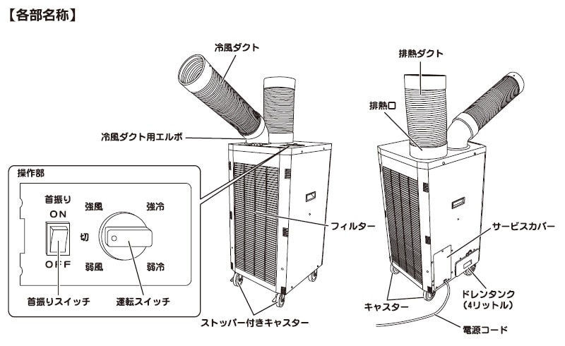 SAC-2500TC 排熱ダクト付スポットクーラー首振り 1台 ナカトミ