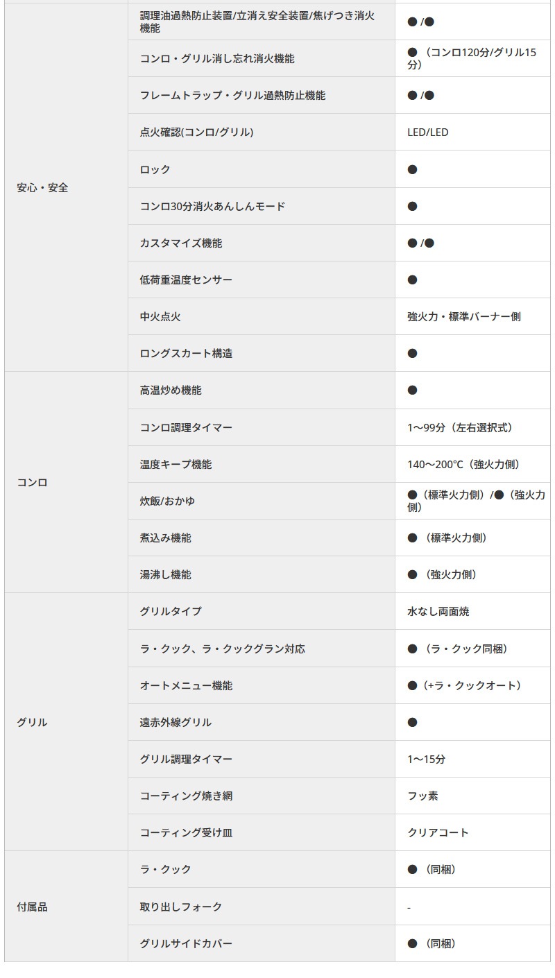 �ѥ��� �ơ��֥륳��� �����ɥ����� �ץ�ߥ��� ���ꥢ�ѡ���֥�å� PA-F99WCD-R/L �ϥ��ѡ����饹�����ȥȥå� 59cm������ ���ַ� 2�� ��������� ��ʤ�ξ�̾ƥ���� ��󥸥ա���Ϣư �顦���å������Ʊ�� �Իԥ��� LP���� �ץ��ѥ󥬥� ������