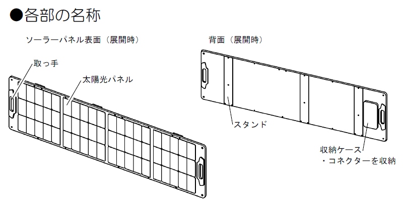 ユアサプライムス.com｜スイデン nedius ネディウス ポータブル電源用
