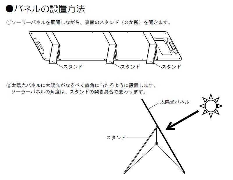 ユアサプライムス.com｜スイデン nedius ネディウス ポータブル電源用