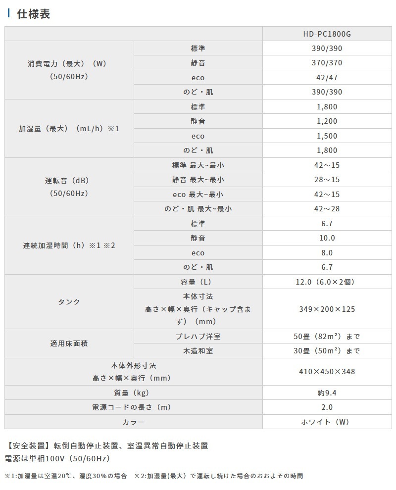 �����˥� Dainichi �����ϥ��֥�åɲü��� HD-PC1800G(W) �ۥ磻�� PC������ �ѥ�ե��ǥ� Ĺ���ֱ�ž �Ų� �ʥ��� ���� ��ư��ž �ʥ��ڡ��� �ץ�ϥ��μ�50�� ��¤�¼�30�� ���������� �ü��� 1800mL/h ������ 3ǯ�ݾ�