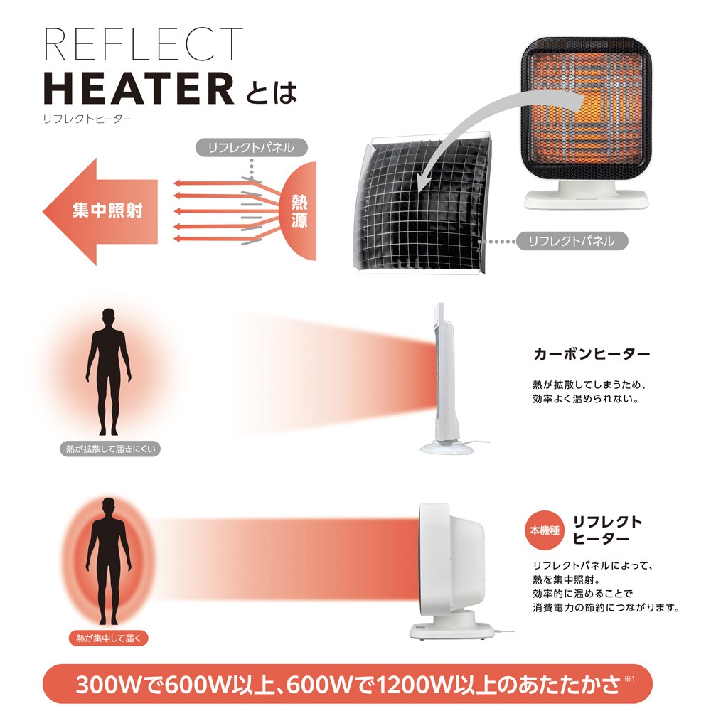 ユアサ リフレクトヒーター YMJ-R63E ユアサプライムス.com｜YUASARRIMUS ユアサプライムス リフレクト