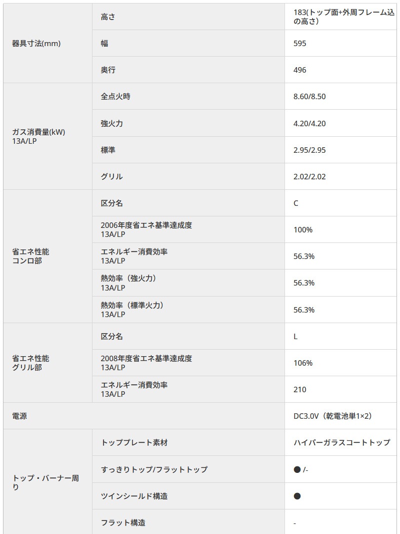 �ѥ��� �ơ��֥륳��� �����ɥ����� �ץ�ߥ��� �ƥ����饷��С� PA-F99WCV-R/L �ϥ��ѡ����饹�����ȥȥå� 59cm������ ���ַ� 2�� ��������� ��ʤ�ξ�̾ƥ���� ��󥸥ա���Ϣư �顦���å������Ʊ�� �Իԥ��� LP���� �ץ��ѥ󥬥� ������