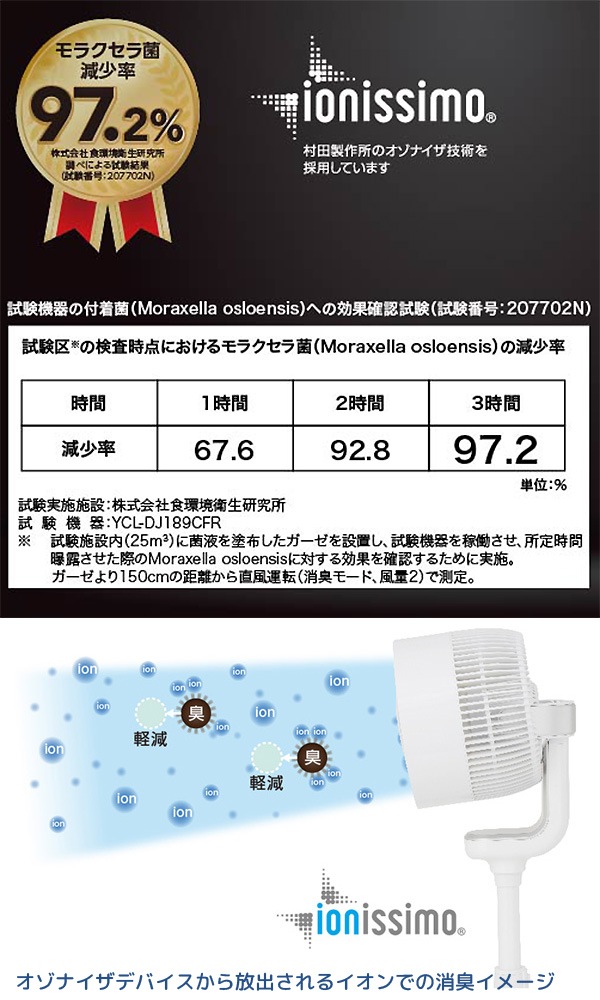 ユアサプライムス.com|ユアサプライムス 3D首振り サーキュレーター YCL-DJ189CFR(W) 換気モード 立体首振り DCモーター リモコン 消臭 除菌 機能付 イオニシモ搭載 リビング扇風機の通販 ユアサプライムス.com|ユアサプライムス 3D首振り サーキュレーター YCL-DJ189CFR(W) 換気モード 立体首振り DCモーター リモコン 消臭 除菌 機能付 イオニシモ搭載 リビング扇風機の通販