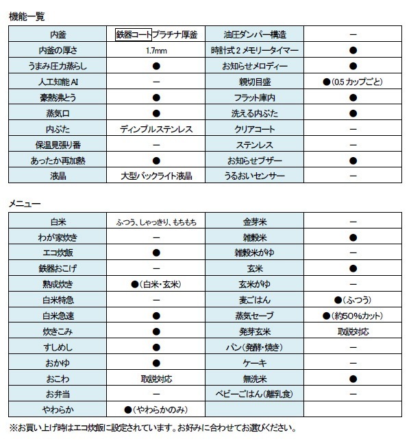 �ݰ��ޥۡ��ӥ� �����̰���IH���ӥ��㡼 �ˤ�椭 NP-RT05-BA �֥�å� IH���Ӵ� 3��椭 ����IH���� �ŵ����Ӵ� �����餷 Ŵ�拾���ȥץ���ʸ��� �椭ʬ������ �����椭 �����Ϥ� ���� ������ ���3ǯ�ݾڡ�ZOJIRUSHI��