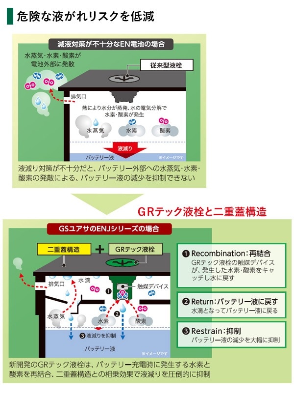 GS�楢�� ��ư���� �Хåƥ꡼ ECO.R ENJ���꡼�� ENJ-380LN3 ������������ ���������̡������� �ϥ��֥�åɼ� ��������� �б� GR�ƥå����� ��ų���¤ ���ƥʥ󥹷ڸ� Ĺ��̿ EN������ ���������楢�� �����Хåƥ꡼ GS YUASA ����Բ�