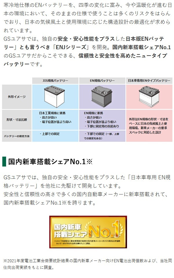 ユアサプライムス.com｜GSユアサ 自動車用 バッテリー ECO.R ENJ