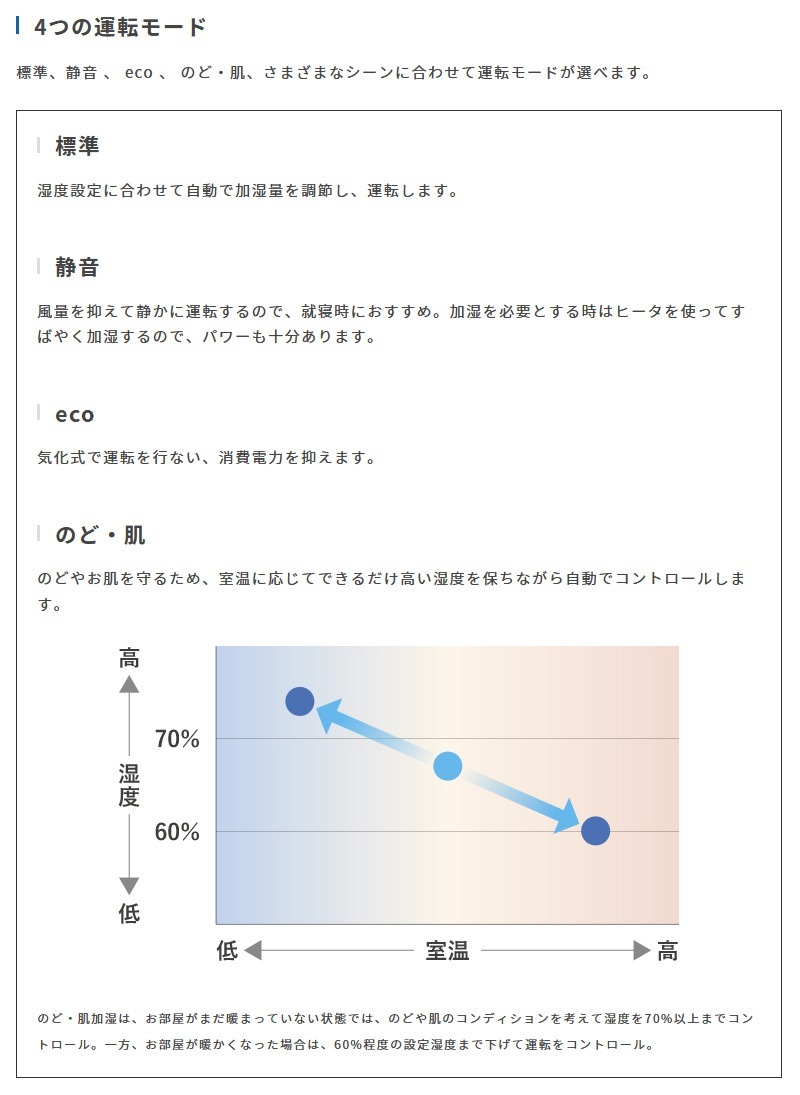 �����˥� Dainichi �����ϥ��֥�åɲü��� HD-PC2400G(W) �ۥ磻�� PC������ �ѥ�ե��ǥ� Ĺ���ֱ�ž �Ų� �ʥ��� ���� ��ư��ž �ʥ��ڡ��� �ץ�ϥ��μ�67�� ��¤�¼�40�� ���������� �ü��� 2400mL/h ������ 3ǯ�ݾ�