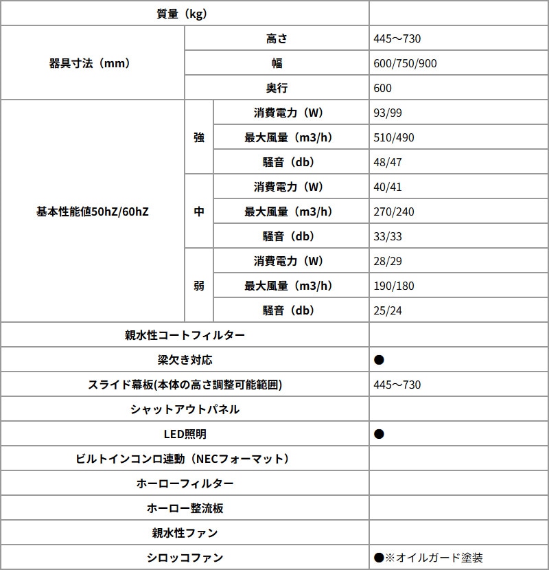 �ѥ��� ��󥸥ա��� ��60cm WNBSK607CDMWL/R WNBS-C������ �����å��ե��� ���ӵ� ���ӵ� �Υ�ե��륿�� �ۥ磻�� �������� Paloma