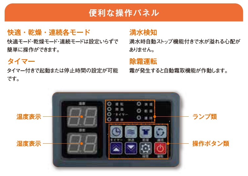 除湿機 ホワイト デジタル操作パネル昨年購入した物です。 ユアサプライムス.com｜スイデン nedius ネディウス 業務用除湿機 NDH
