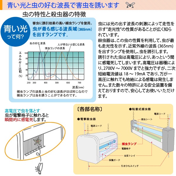 ユアサプライムス.com｜三興電機 電撃殺虫器 インセクトキール (屋内用