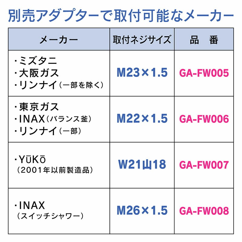 モデーア　シャワージェル　4本セット ポンプ付き 2025年最新】modere モデーアの人気アイテム - メルカリ