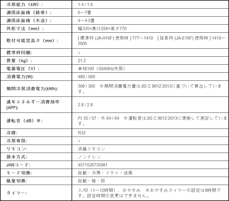 ユアサプライムス.com｜ハイアール 窓用エアコン ウインドウエアコン 4
