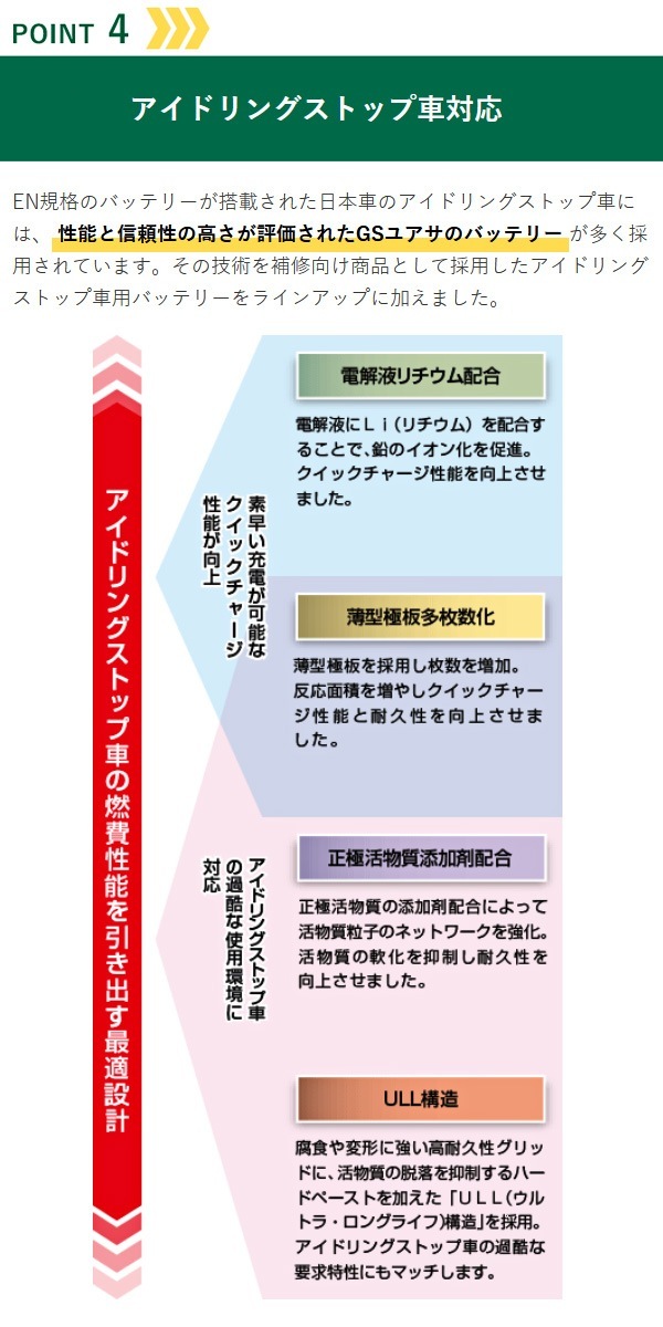 GS�楢�� ��ư���� �Хåƥ꡼ ECO.R ENJ���꡼�� ENJ-390LN3-IS ������������ ���������̡������� �����ɥ�󥰥��ȥå׼� �ϥ��֥�åɼ� ��������� �б� GR�ƥå����� ��ų���¤ ���ƥʥ󥹷ڸ� Ĺ��̿ EN������ ���������楢�� �����Хåƥ꡼ GS YUASA ����Բ�