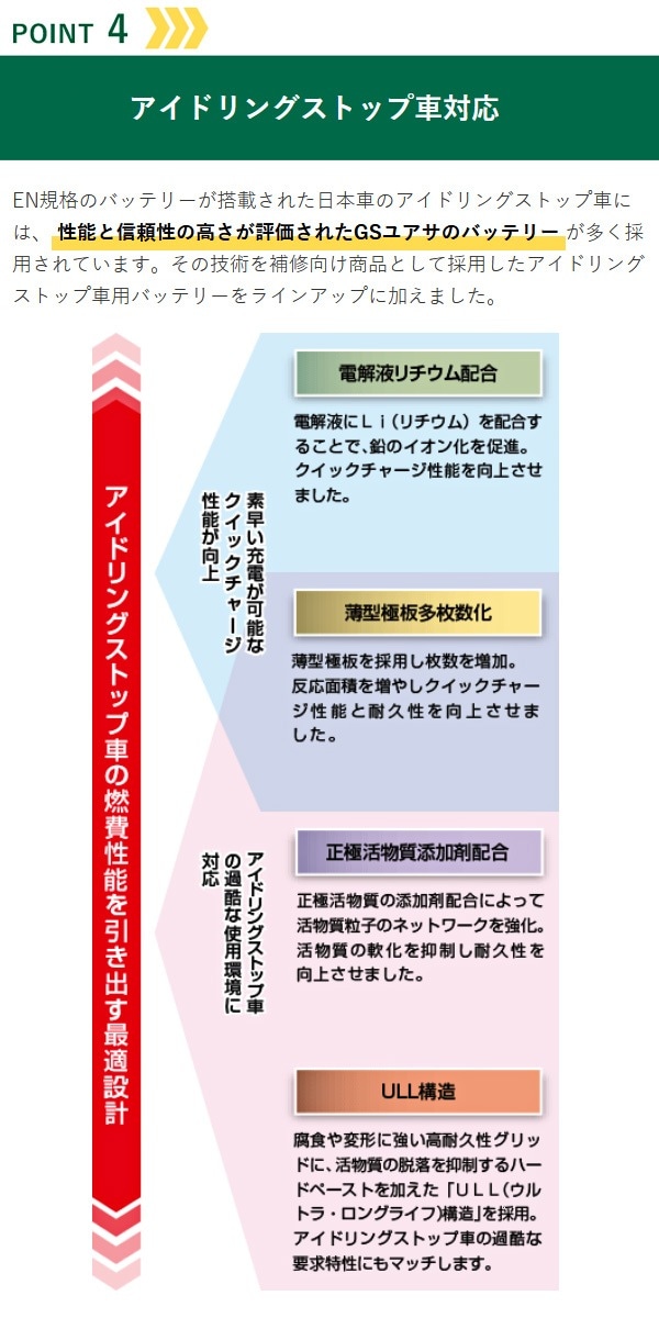 GS�楢�� ��ư���� �Хåƥ꡼ ECO.R ENJ���꡼�� ENJ-410LN5-IS ������������ ���������̡������� �����ɥ�󥰥��ȥå׼� �ϥ��֥�åɼ� ��������� �б� GR�ƥå����� ��ų���¤ ���ƥʥ󥹷ڸ� Ĺ��̿ EN������ ���������楢�� �����Хåƥ꡼ GS YUASA ����Բ�