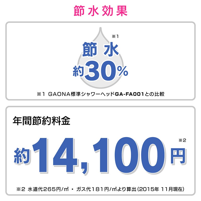 GAONA ������ ��� ��尵 �����إå� ���ꥢ ���30�� ��尵�б� �֥롼 GA-FA003 ������