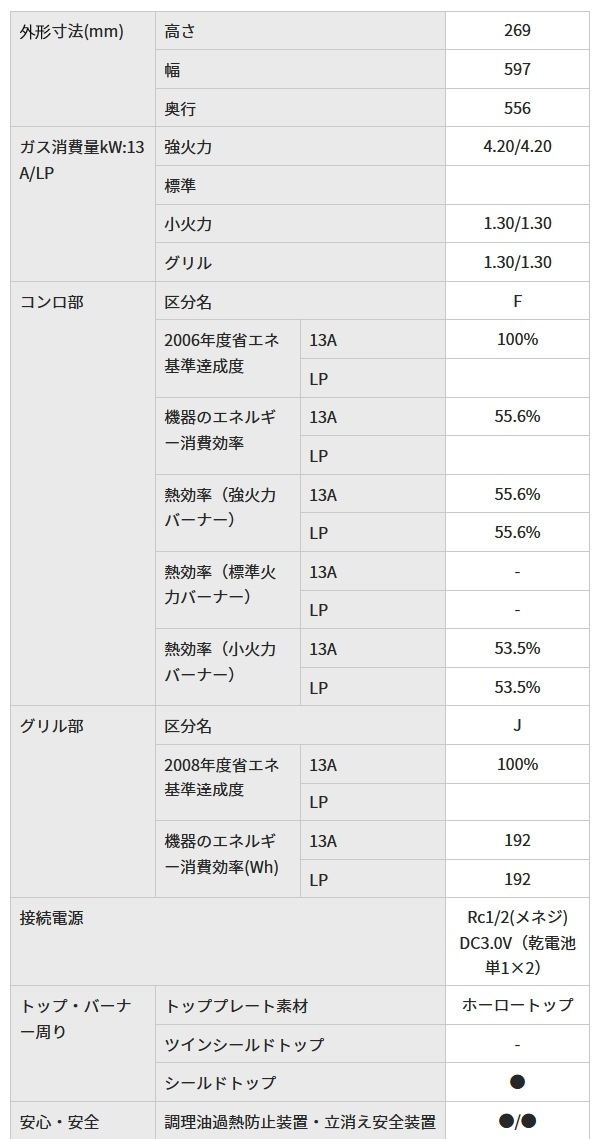 ユアサプライムス.com｜パロマ ビルトインコンロ スタンダードタイプ