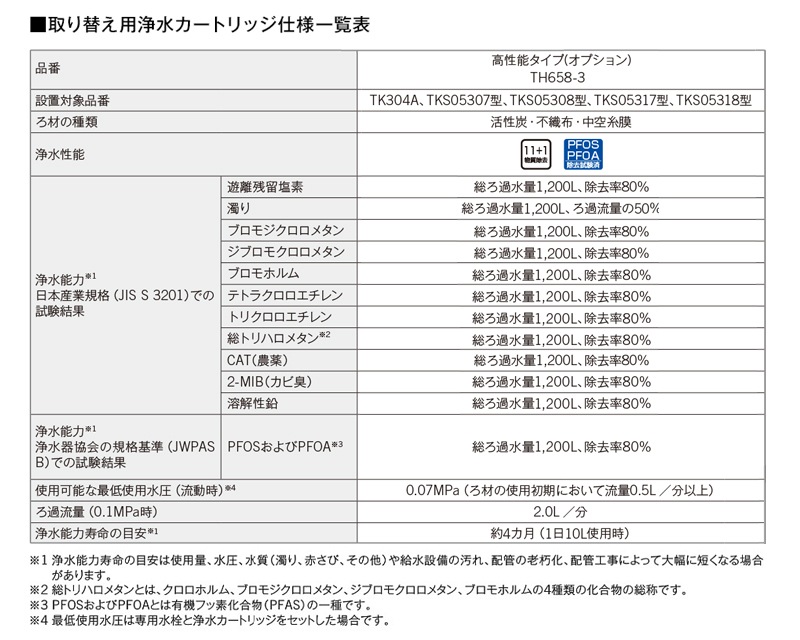 ユアサプライムス.com｜TOTO トートー 浄水カートリッジ TH658-3 高