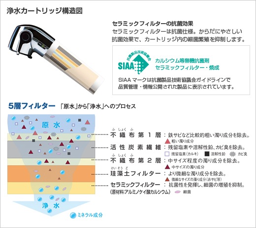 ユアサプライムス.com｜INAX 交換用浄水カートリッジ 標準タイプ JF-20