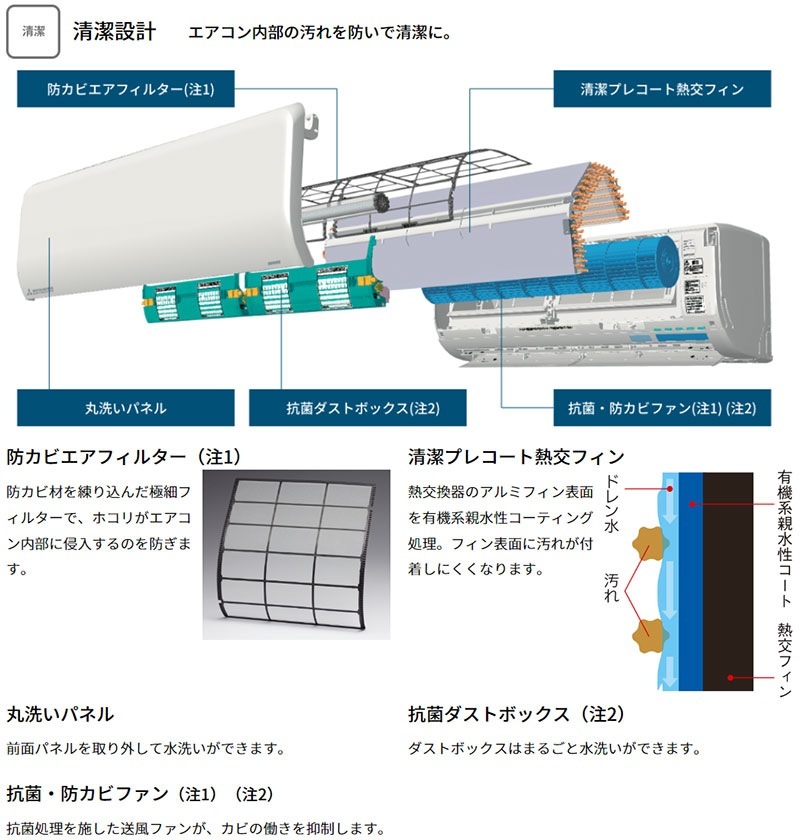 ユアサプライムス.com｜三菱重工 ルームエアコン 主に 6畳用