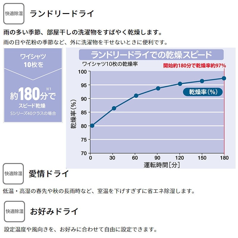ユアサプライムス.com｜三菱重工 ルームエアコン 主に 6畳用